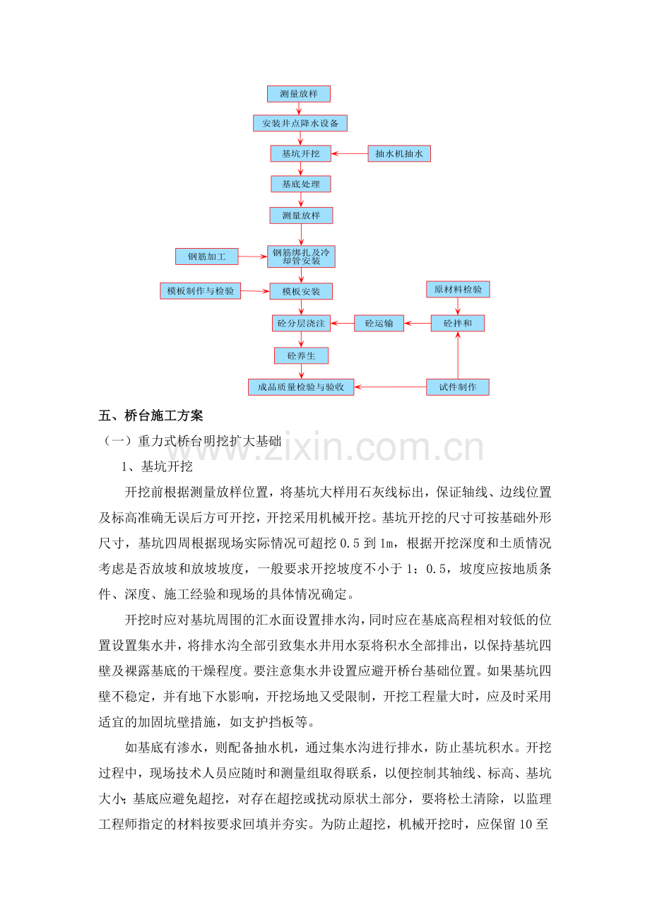 高速公路桥台、承台施工方案.docx_第3页