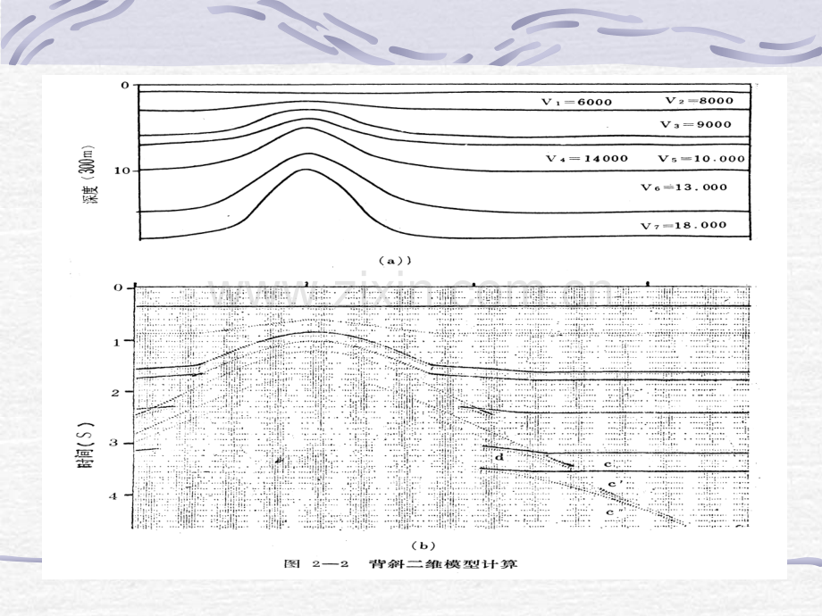 第八部份-偏移时间剖面波场特征.pptx_第3页