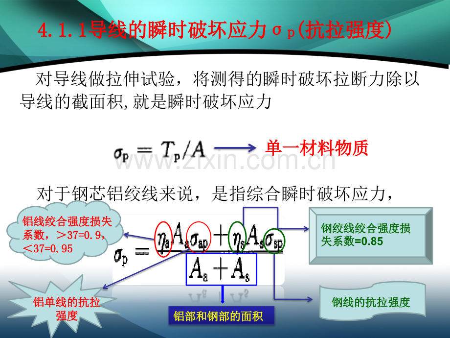 第四章导线和避雷线的机械物理特性和荷载.pptx_第2页