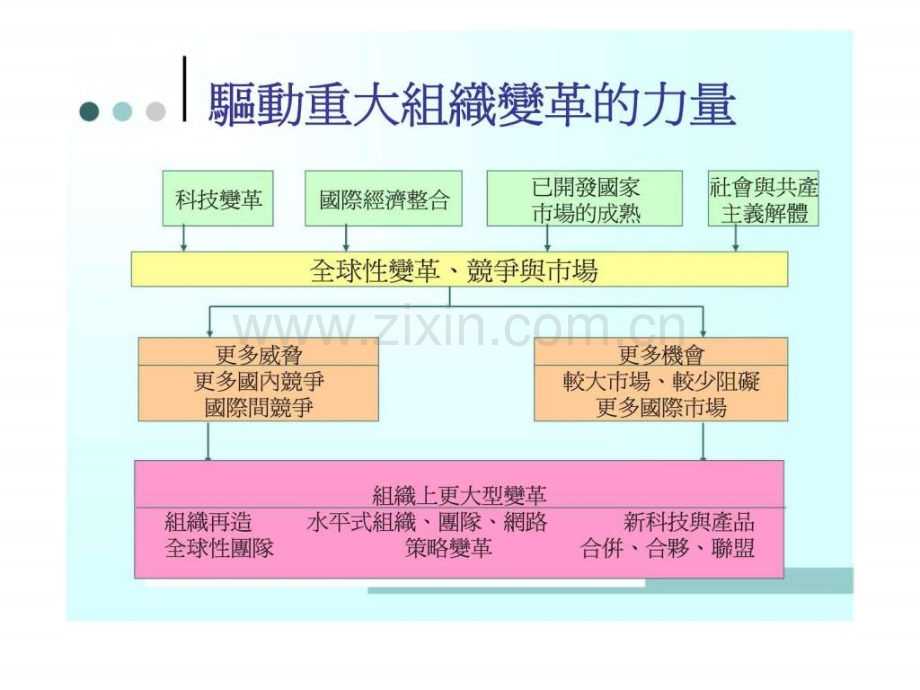 核心价值之推动策略.pptx_第1页