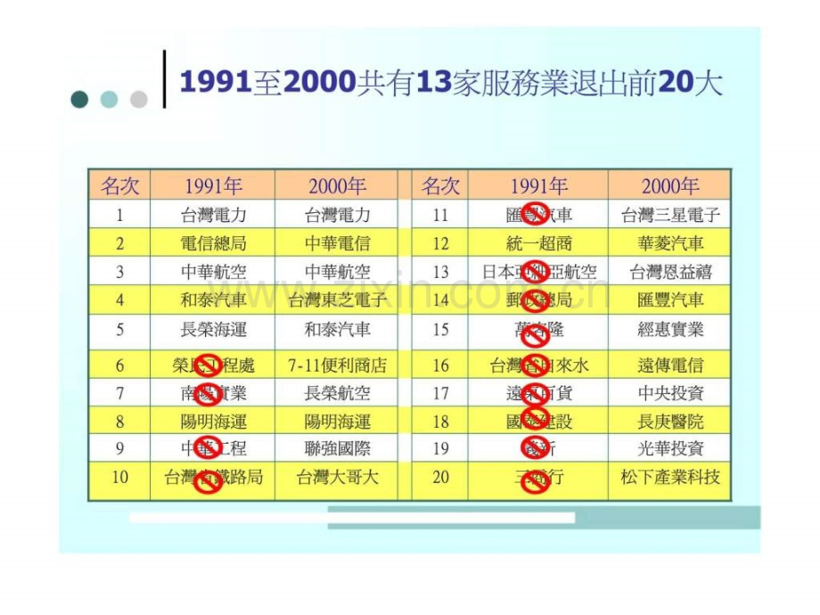 核心价值之推动策略.pptx_第2页