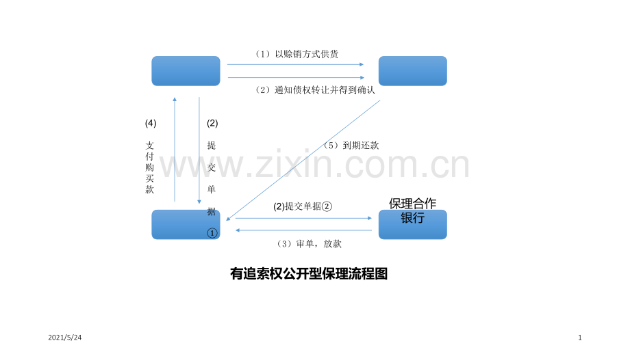 商业保理流程图.ppt_第1页