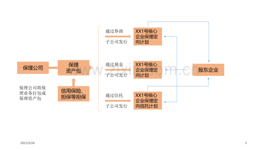 商业保理流程图.ppt_第3页