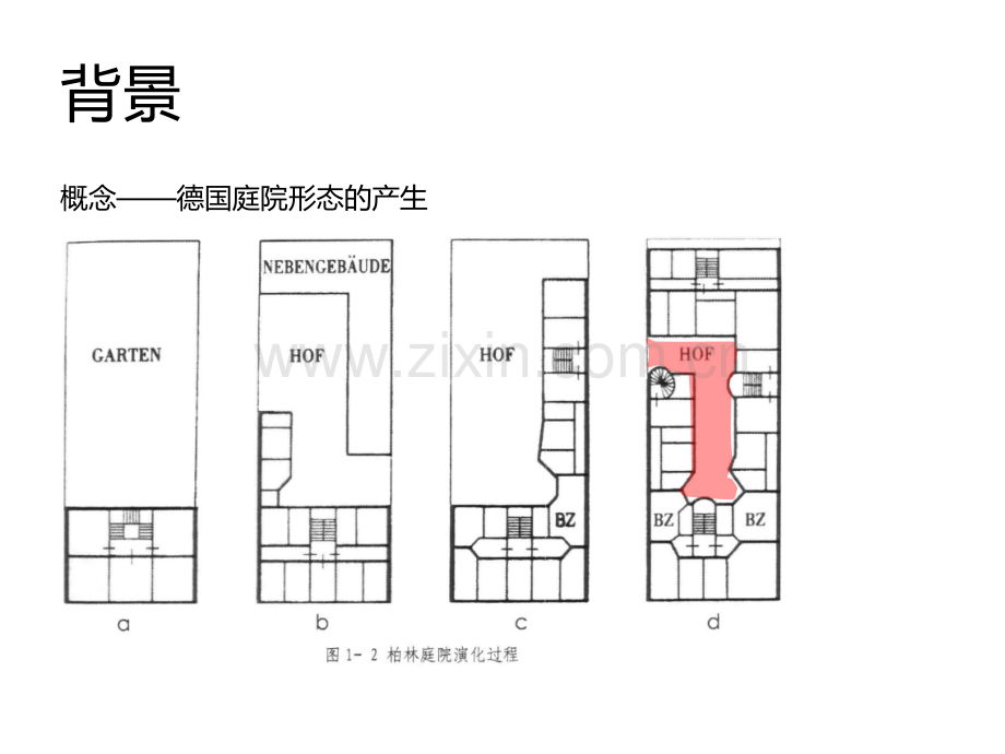 欧洲院落概念城市更新案例.pptx_第3页