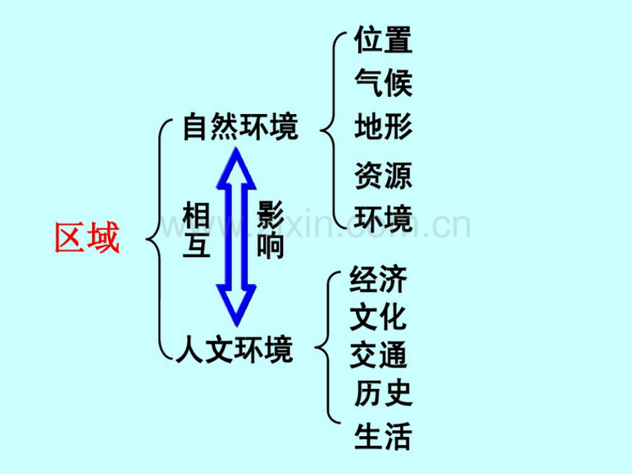 七下社会期中复习分析.pptx_第3页