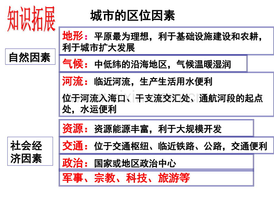 高考复习地形对聚落及交通线路分布的影响剖析.pptx_第3页