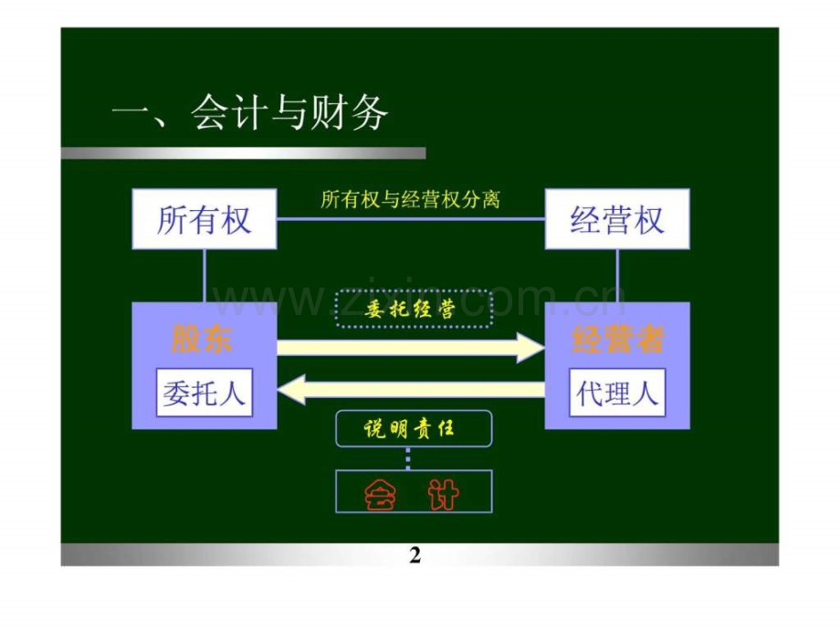 非财务人员财务知识培训77页.pptx_第1页