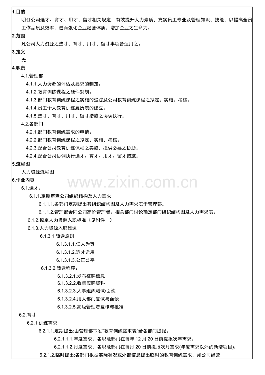 人力资源管理程序1.doc_第1页