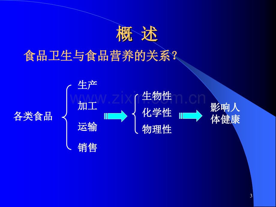 各类食品卫生及其管理ppt课件.ppt_第3页