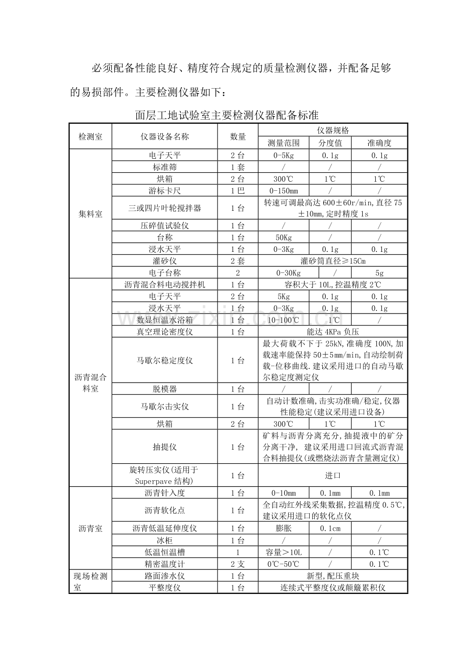 沥青砼路面面层施工技术交底.docx_第3页