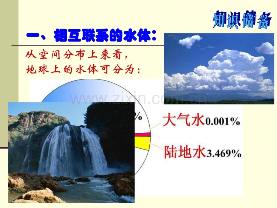 地理31自然界水循环新人教版必修1无锡市三高中大市公开课1.pptx_第2页