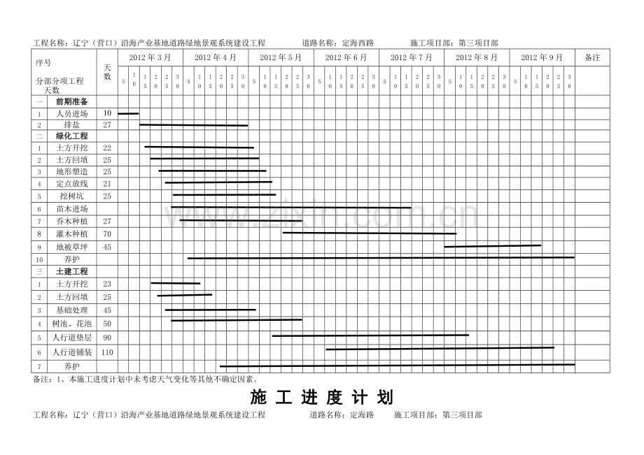 横道图施工进度计划.docx_第2页