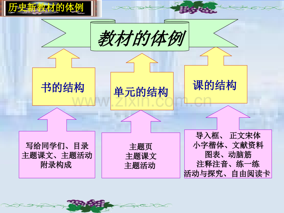 七年级上册历史知识树.pptx_第3页