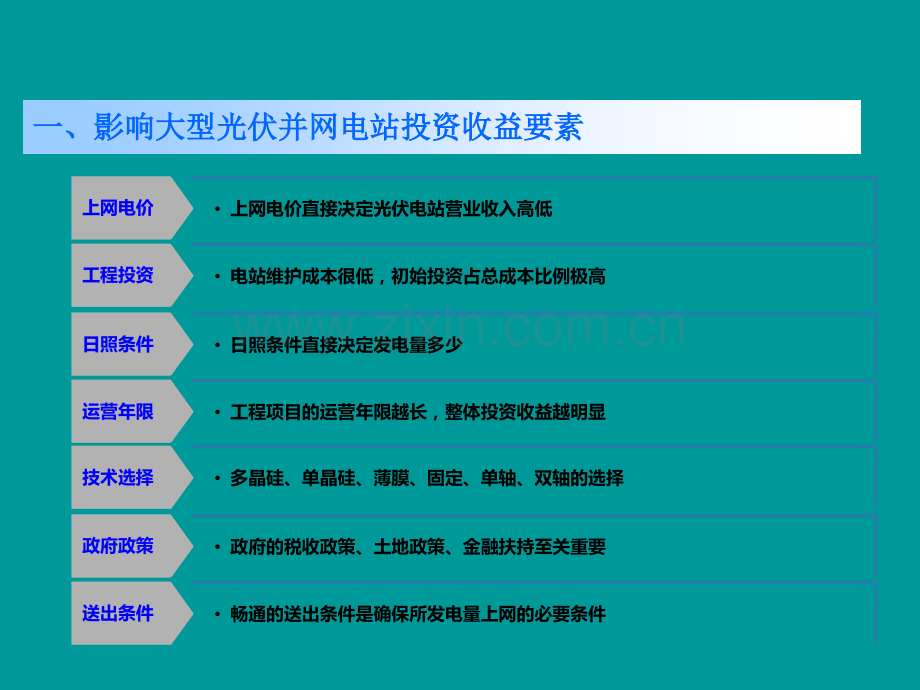 光伏电站投资与项目建设管理.ppt_第3页