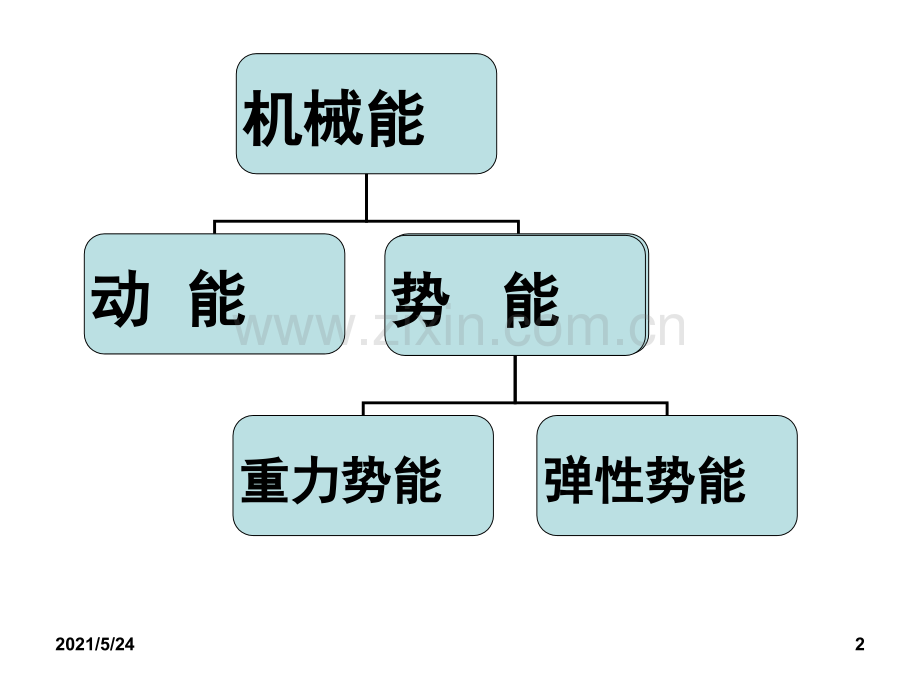 动能和势能的相互转化.ppt_第2页