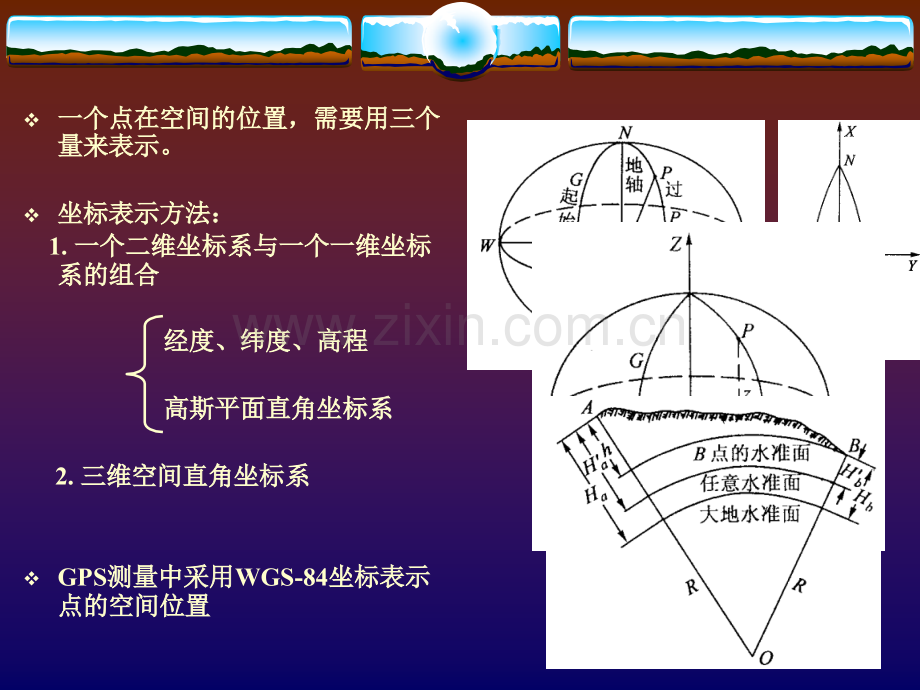 公路测设中的测量坐标系.pptx_第2页