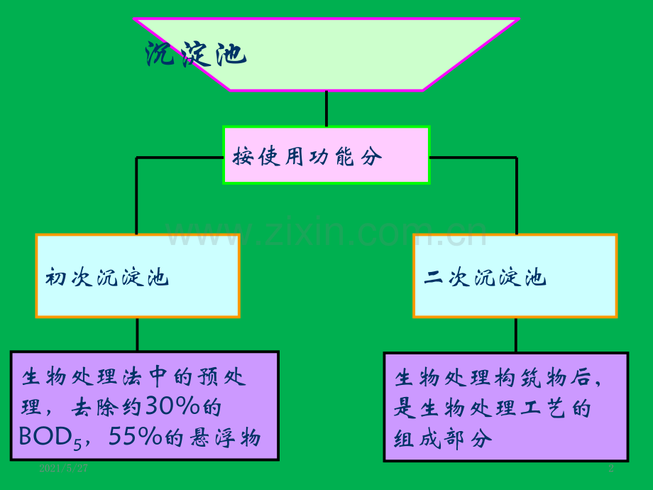 生活污水处理-一级处理：沉淀池.ppt_第2页