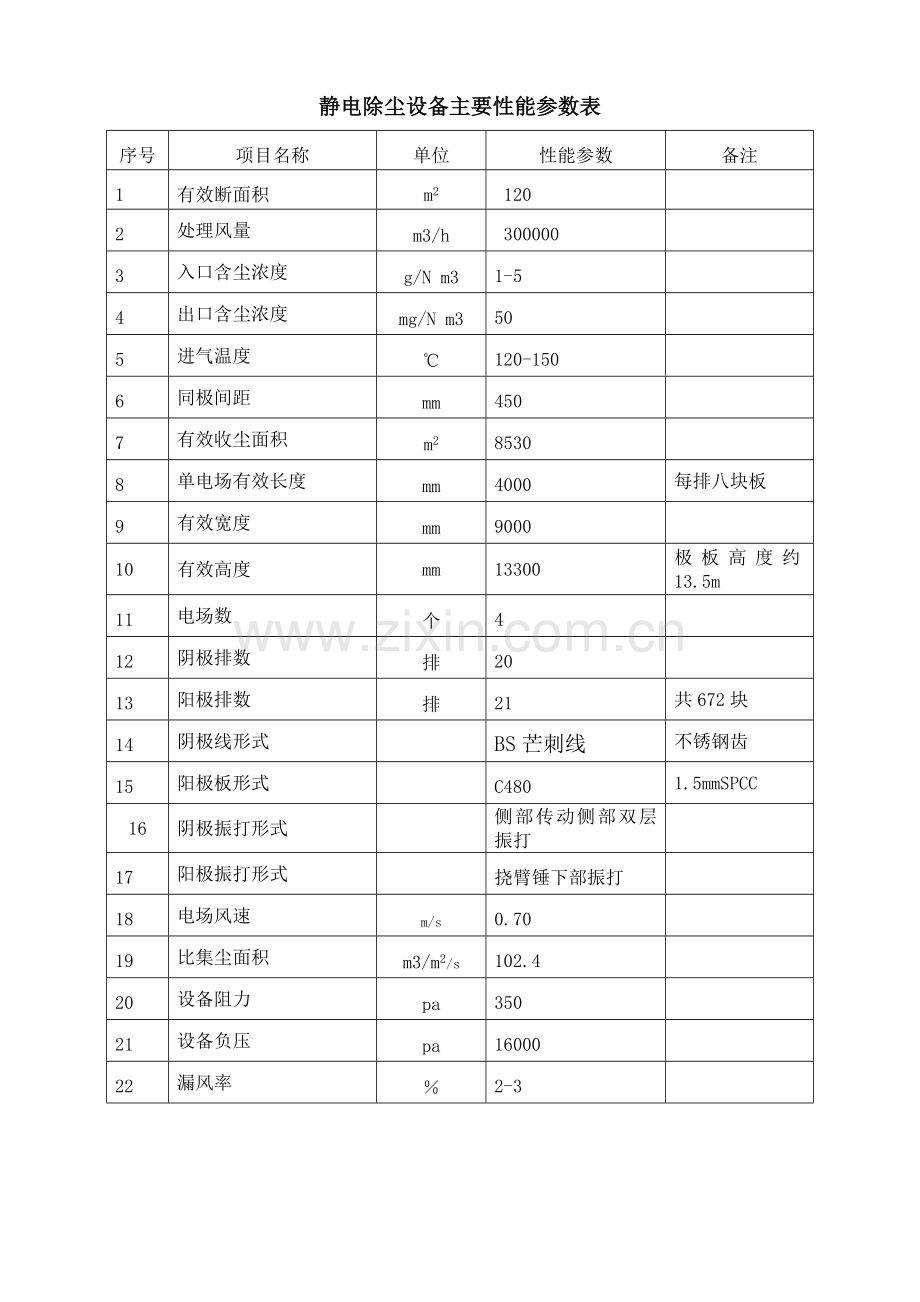 120平烧结机机头电除尘方案报价.doc_第2页