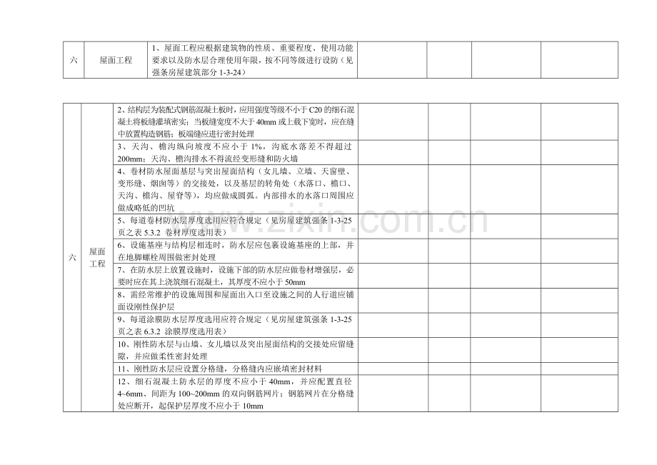 工程建设标准强制性条文监理检查表.docx_第2页