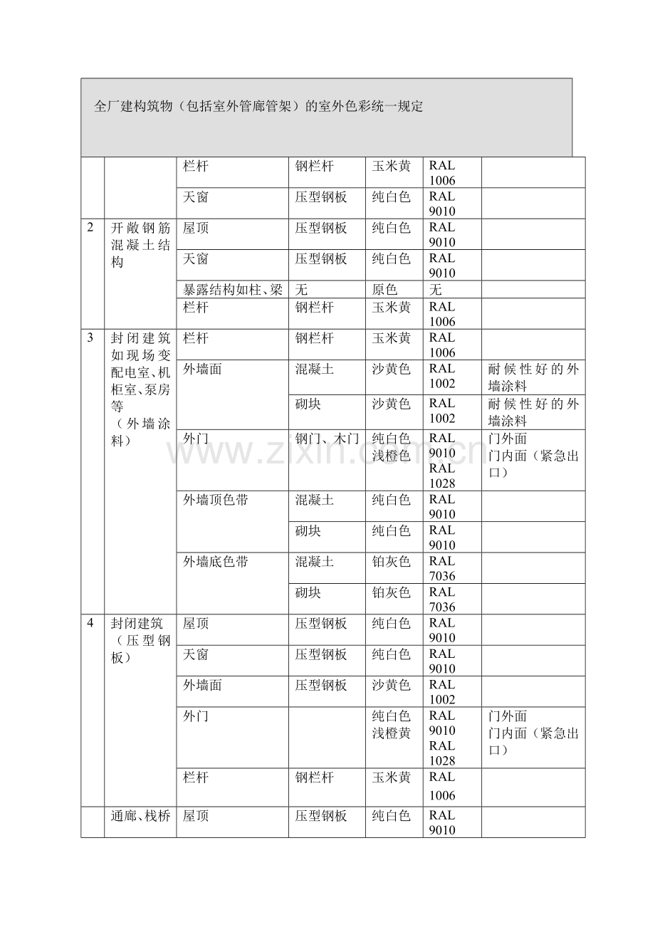 压型钢板技术要求.doc_第3页