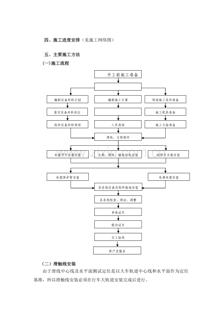 合钢主厂房滑触线安装施工方案.docx_第3页