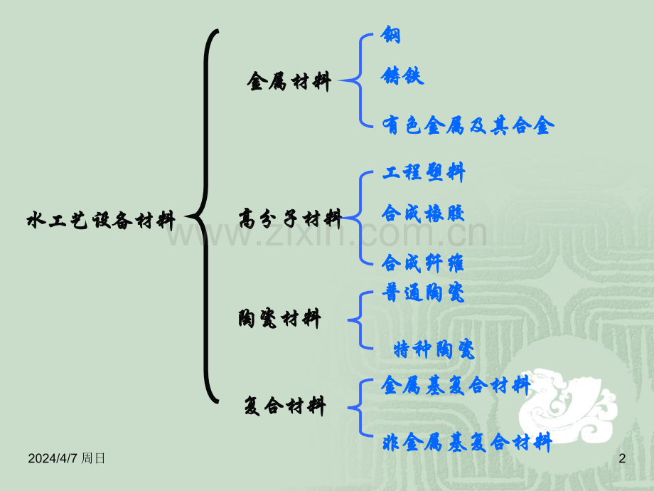 第一章环保设备设计基础材料好.pptx_第2页