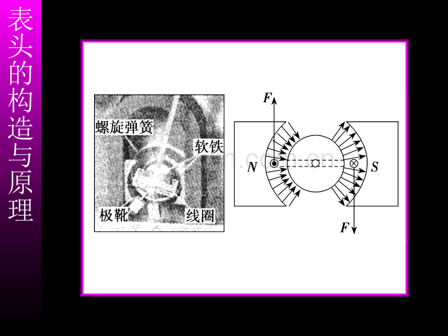 电流表-电压表-伏安法测电阻.pptx_第1页