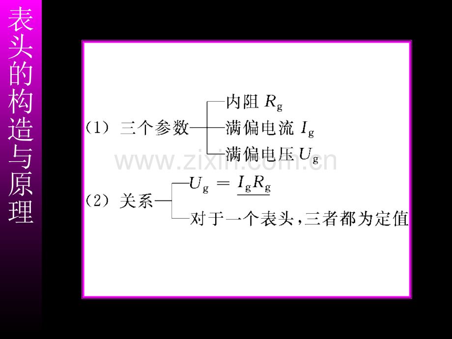 电流表-电压表-伏安法测电阻.pptx_第2页