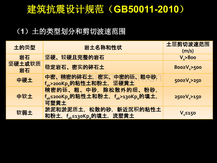 岩溶场地岩土工程勘察001ppt.pptx_第1页