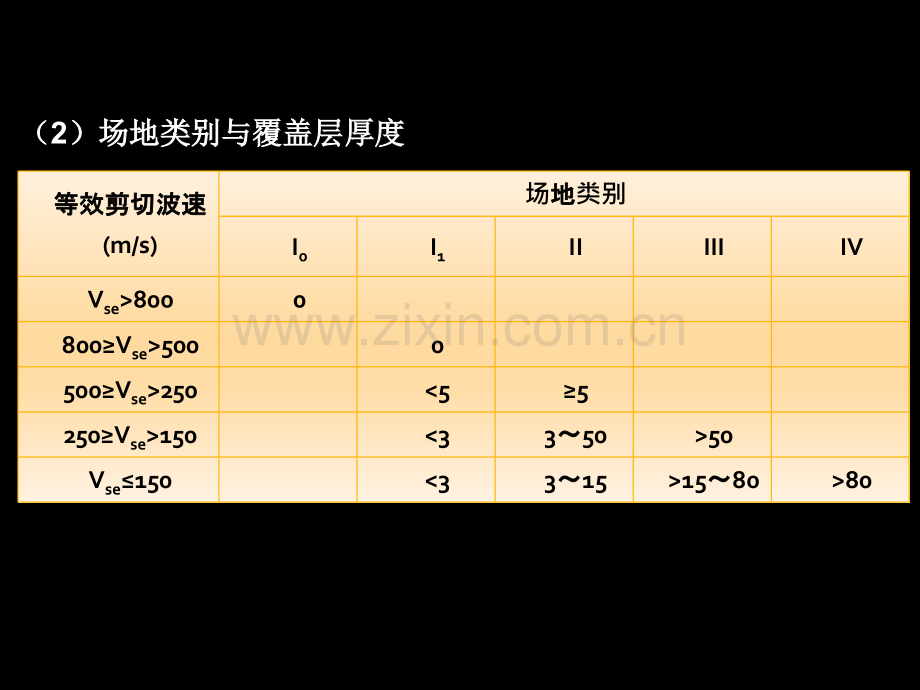 岩溶场地岩土工程勘察001ppt.pptx_第2页