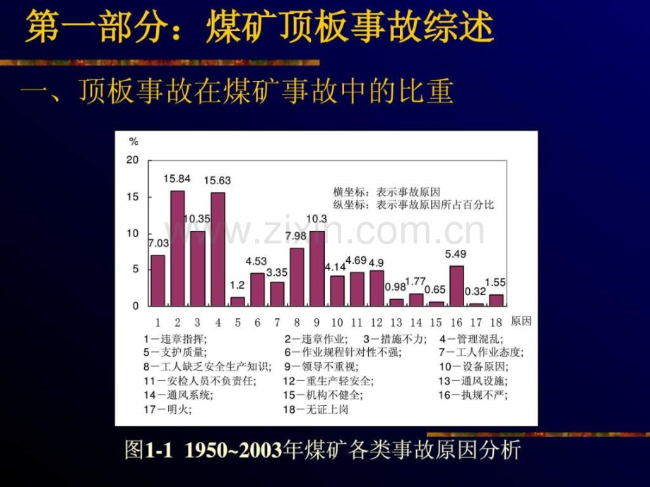 煤矿顶板事故防治技术086.pptx_第3页