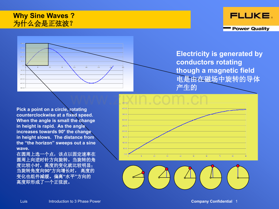 PQ测量仪器与技术基础1.pptx_第1页