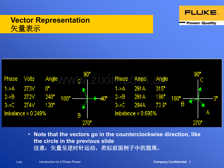 PQ测量仪器与技术基础1.pptx_第3页