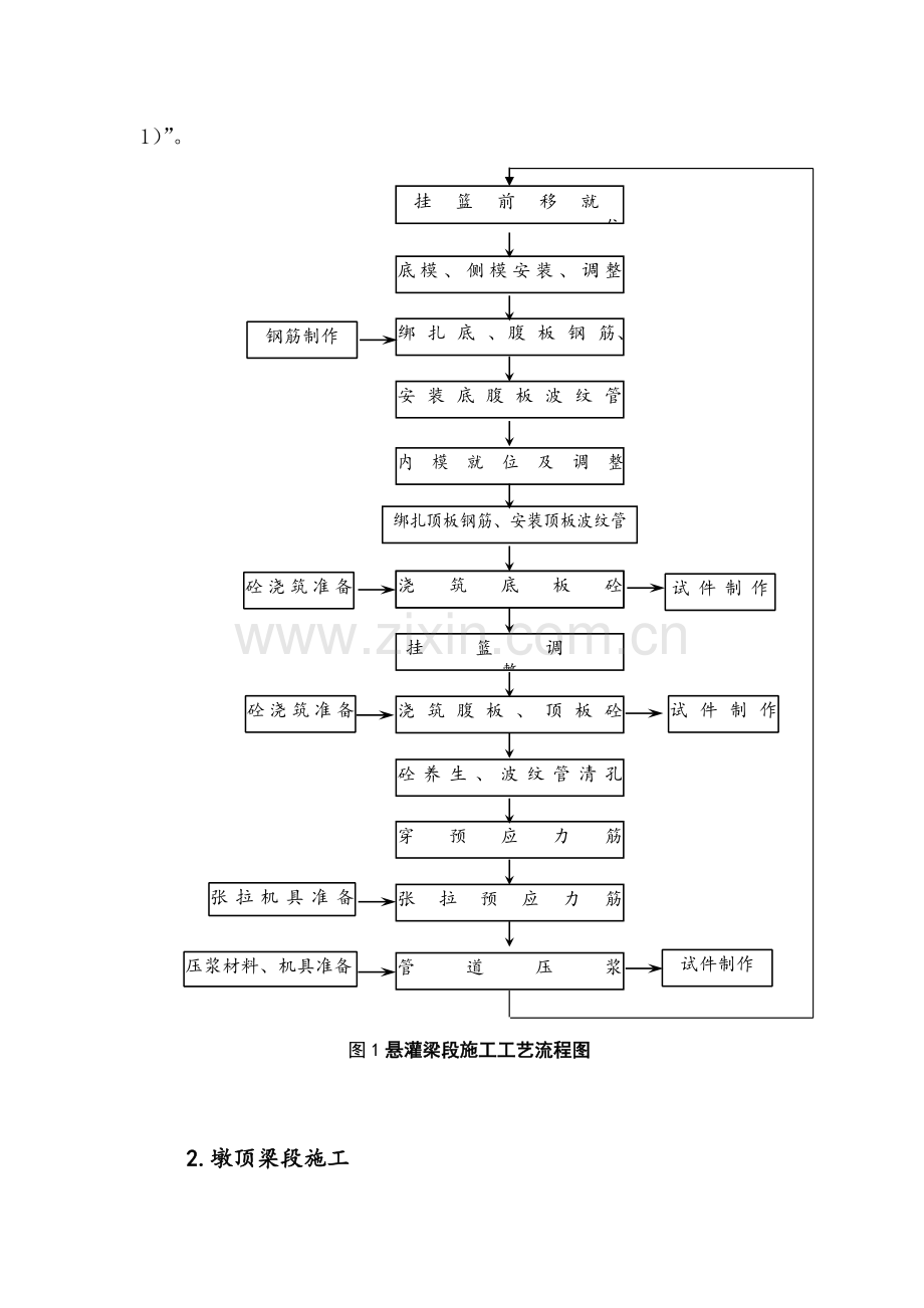 精选文档桥梁挂篮悬臂施工技术.docx_第2页