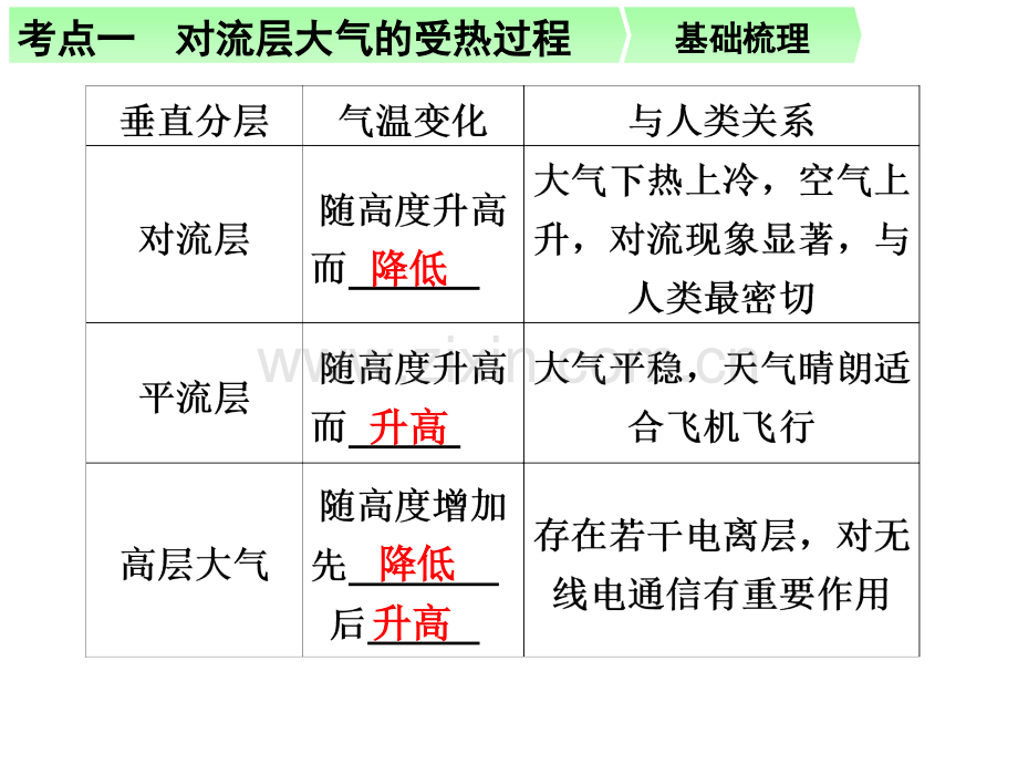 对流层大气受热过程.pptx_第3页