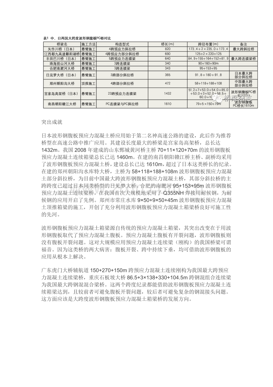 创造性地应用波形钢腹板预应力混凝土桥.docx_第2页