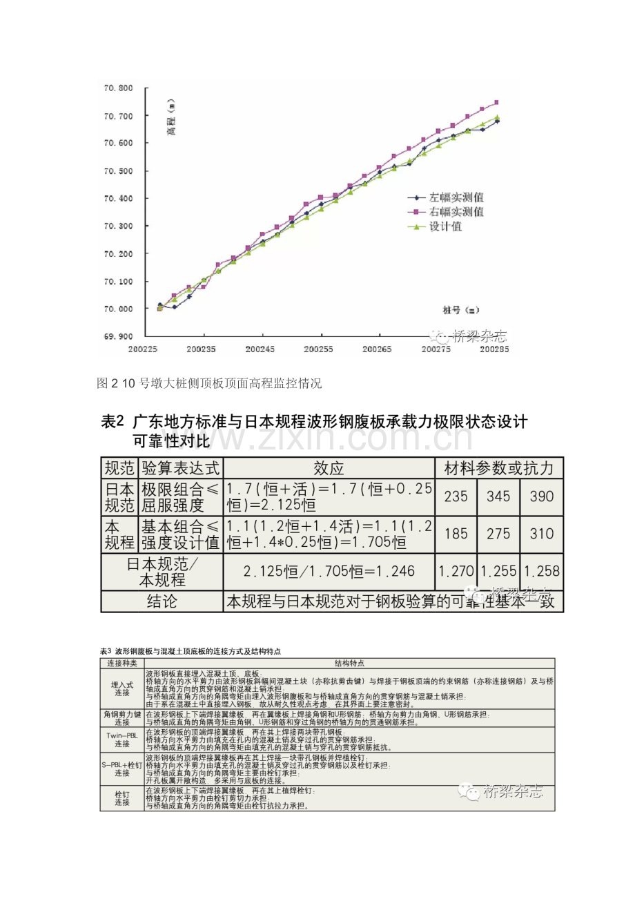 创造性地应用波形钢腹板预应力混凝土桥.docx_第3页