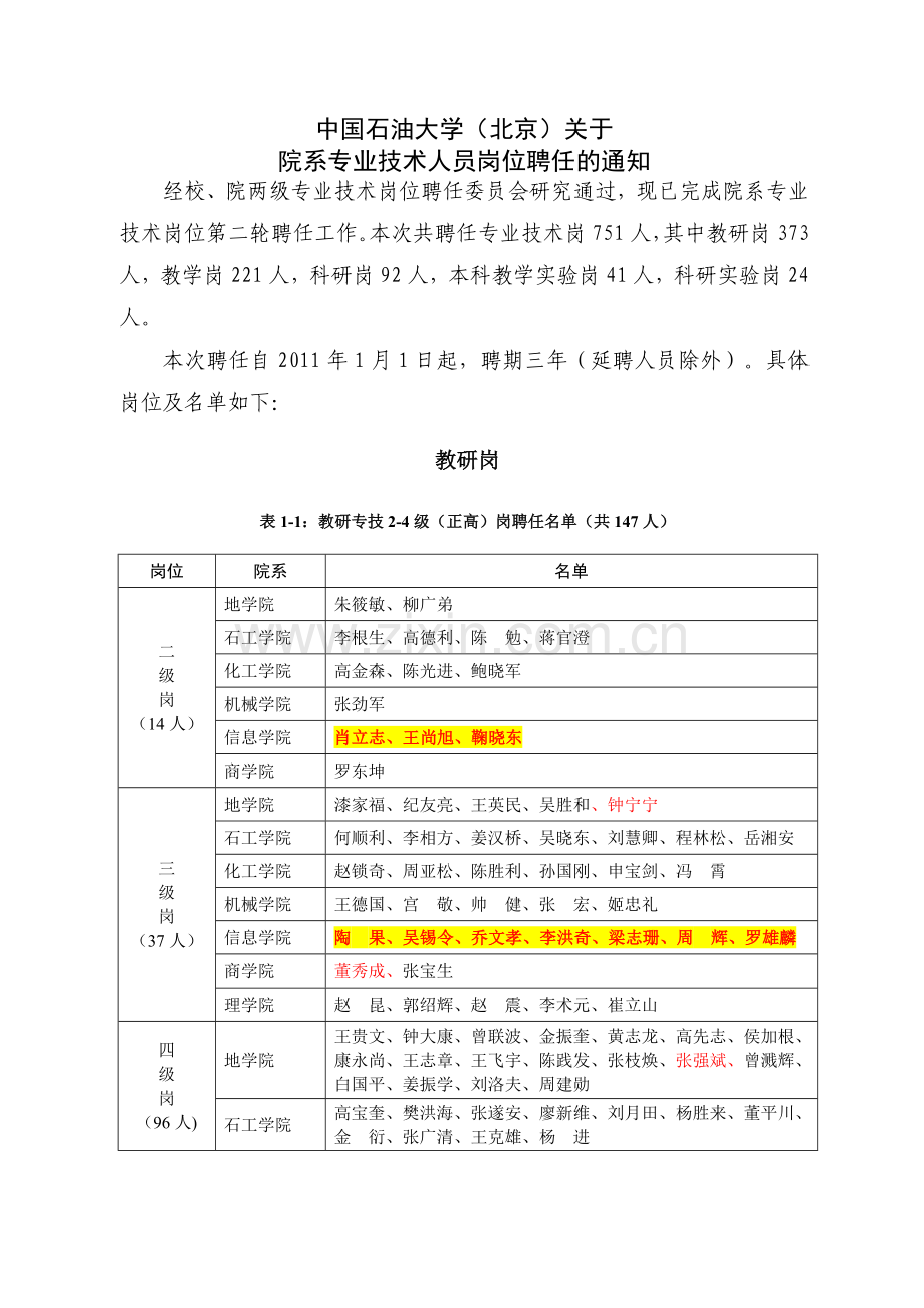 石大院系专业技术人员岗位聘任的通知.doc_第1页