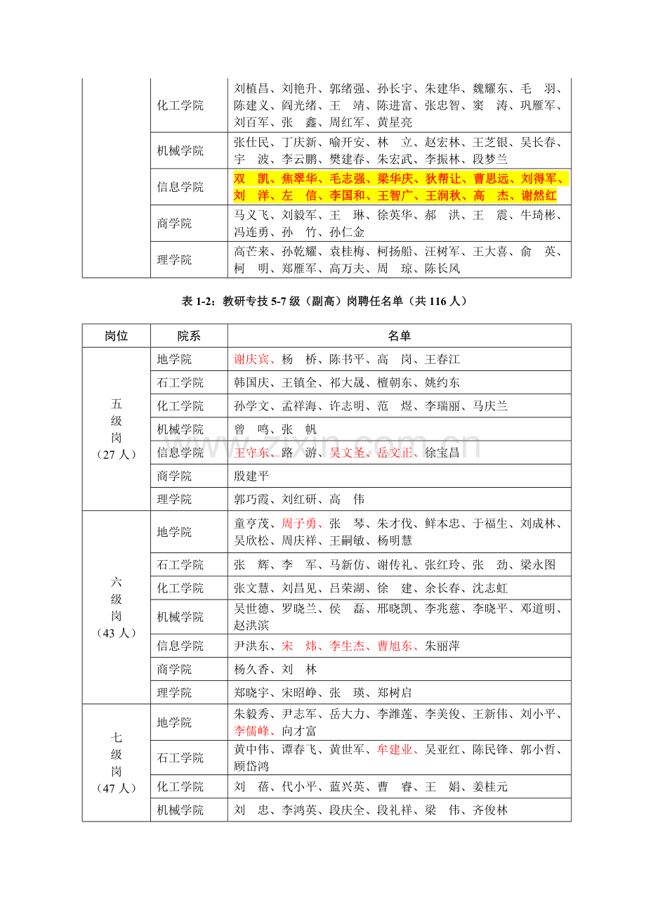 石大院系专业技术人员岗位聘任的通知.doc_第2页