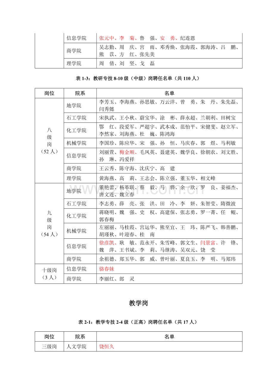 石大院系专业技术人员岗位聘任的通知.doc_第3页