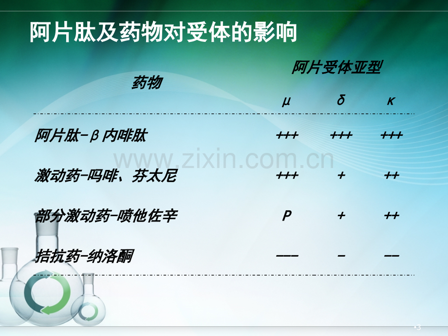 喷他佐辛注射液.pptx_第3页