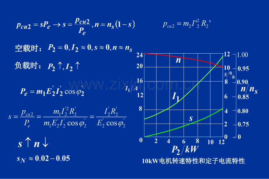 第五章感应电机4.pptx_第1页