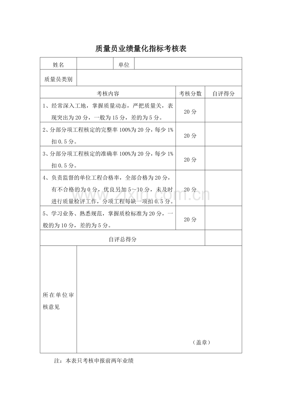 业绩量化指标考核表全.doc_第2页