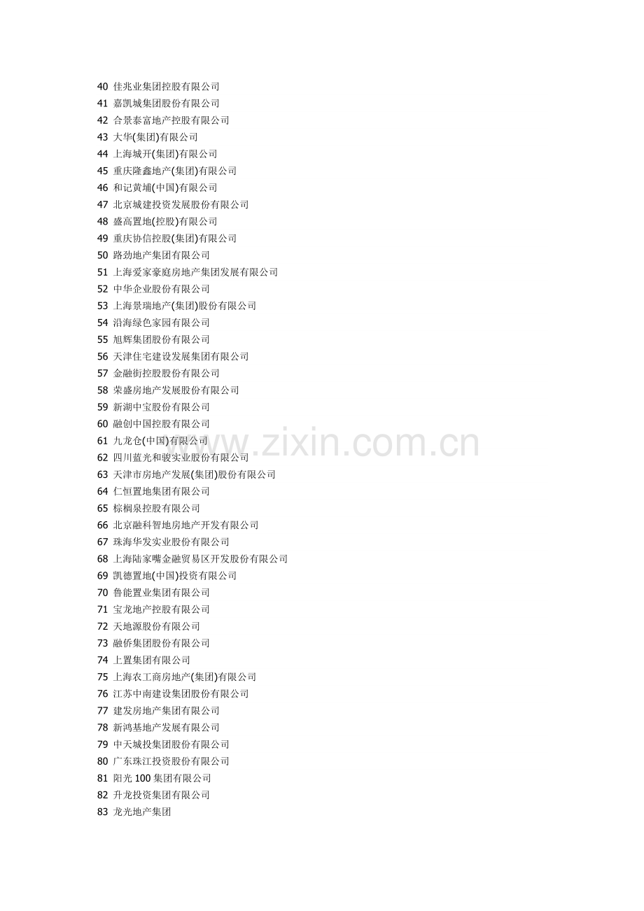 2012中国房地产开发企业500强测评研究报告.doc_第3页