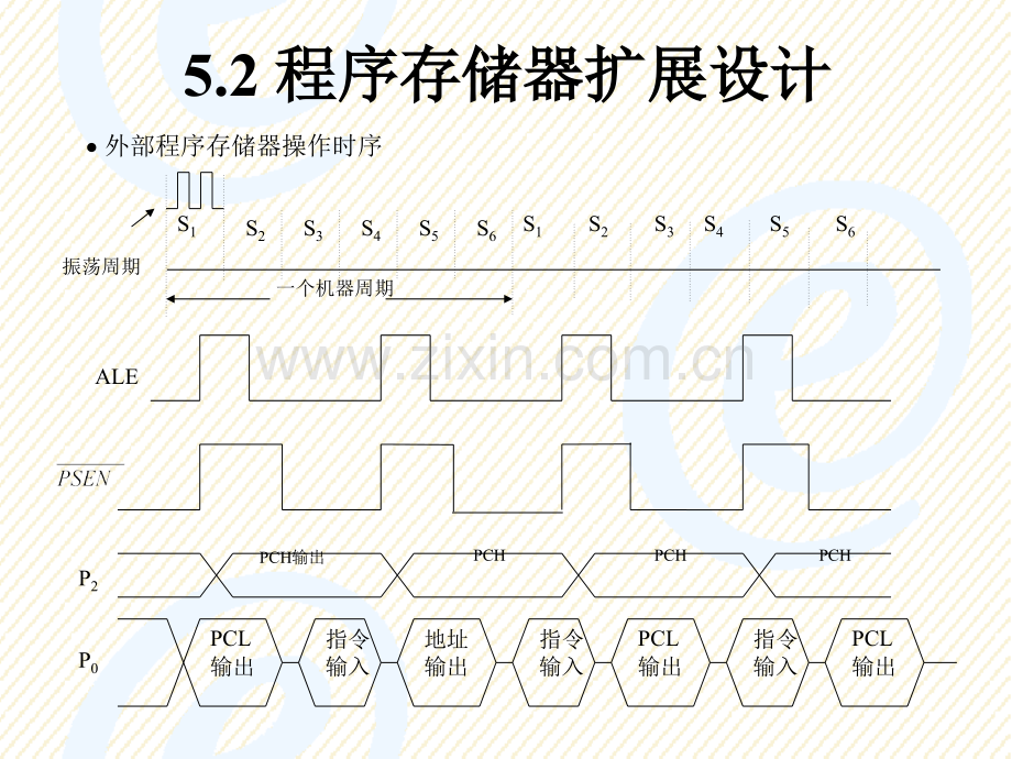 存储器系统设计.pptx_第2页