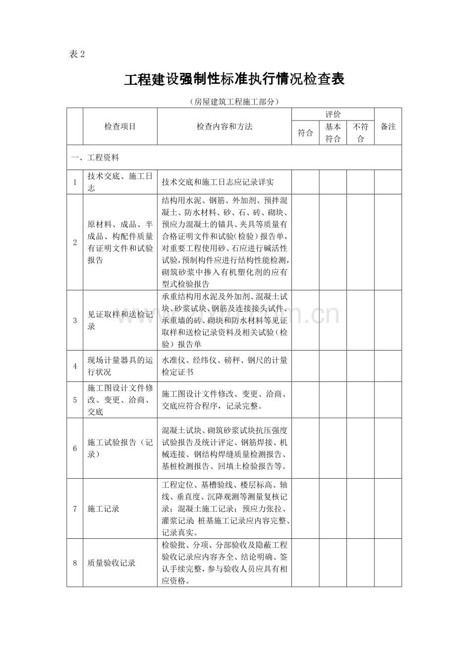 工程建设强制性标准执行情况检查表厦门.doc_第2页