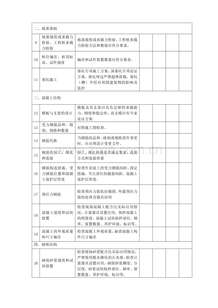 工程建设强制性标准执行情况检查表厦门.doc_第3页