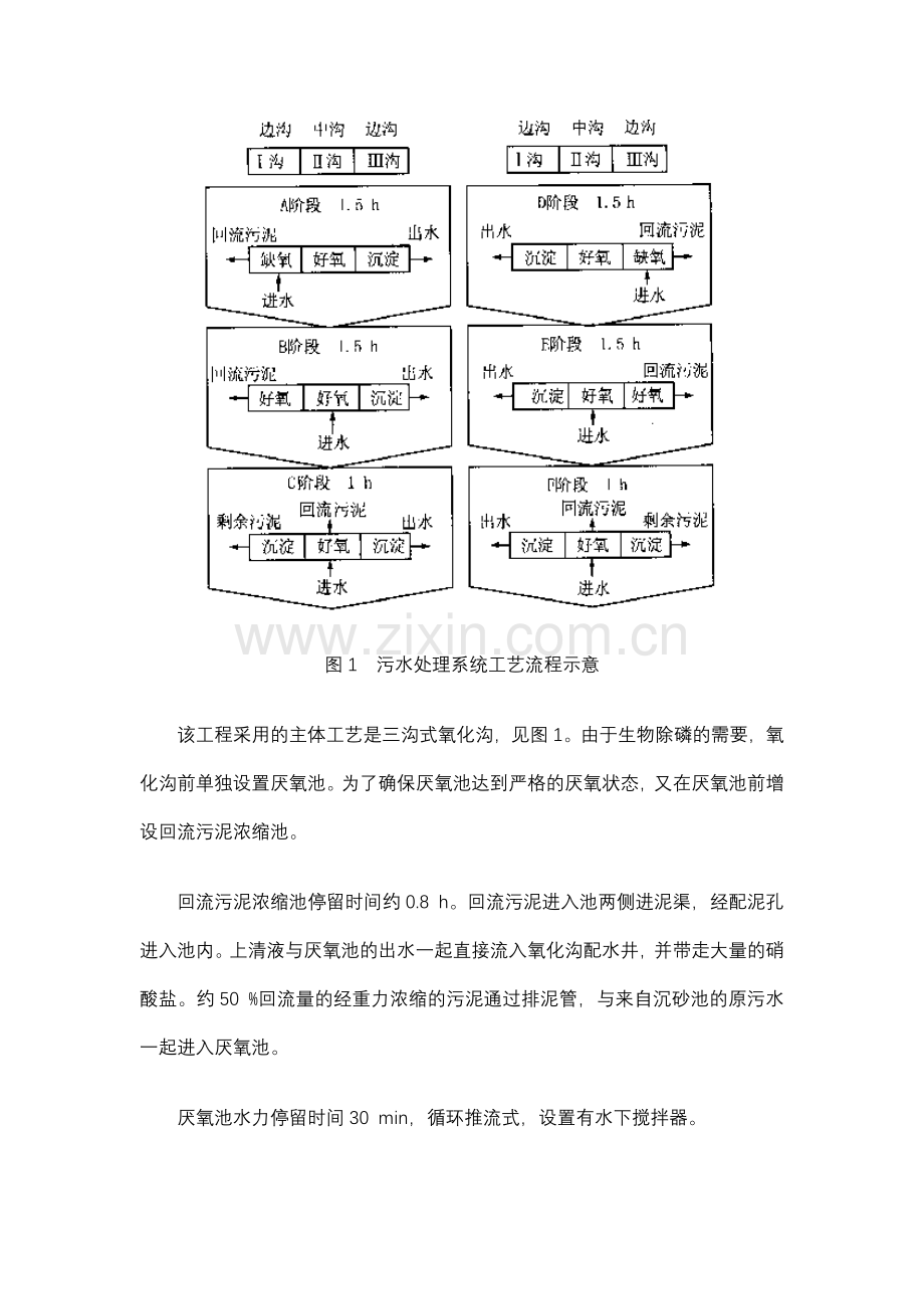 污水处理厂氧化沟调试.doc_第3页