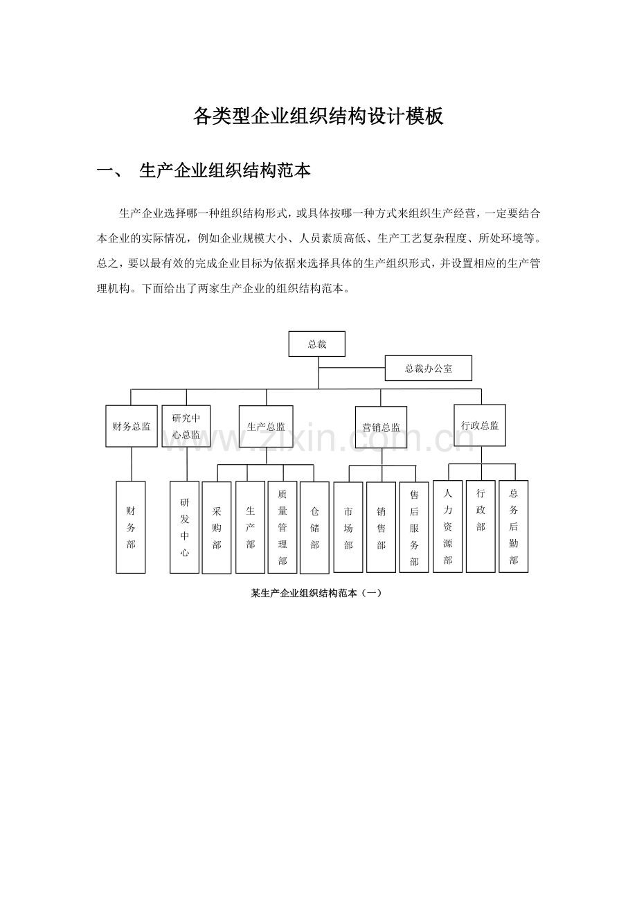 各类型企业组织结构图模板.doc_第1页