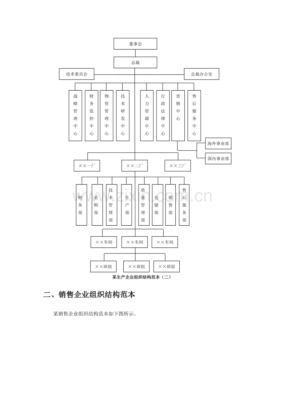 各类型企业组织结构图模板.doc_第2页